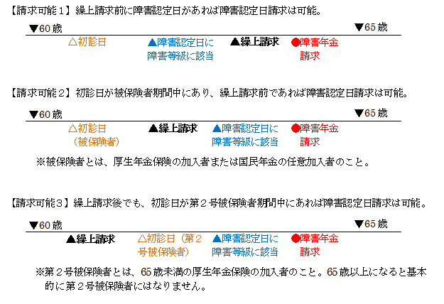 繰上可能.png