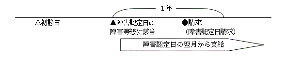 本来請求イメージ.gif