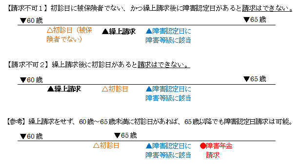 繰上不可と参考.png