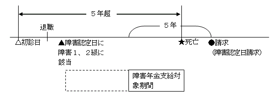 死亡後の請求厚生年金（５年超）.gif