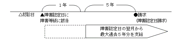 遡及請求イメージ.gif